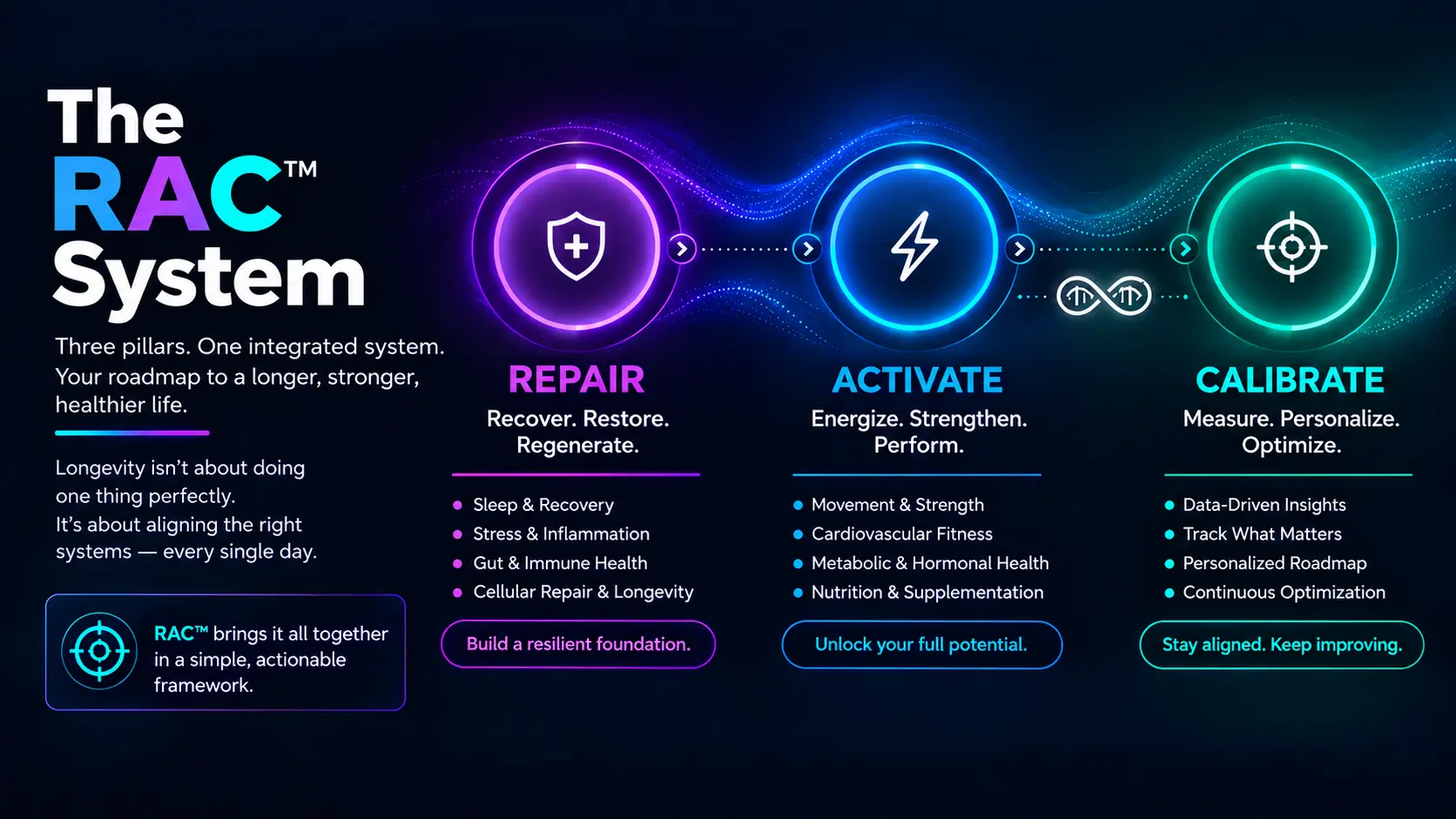 ReverseAgeCode features overview